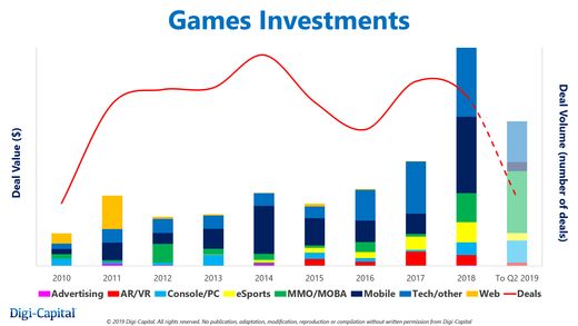 Digi-Capital-Games-Investments.jpg