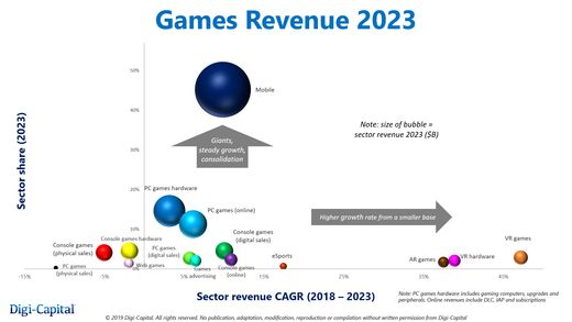 Digi-Capital-Games-Revenue-2023.jpg
